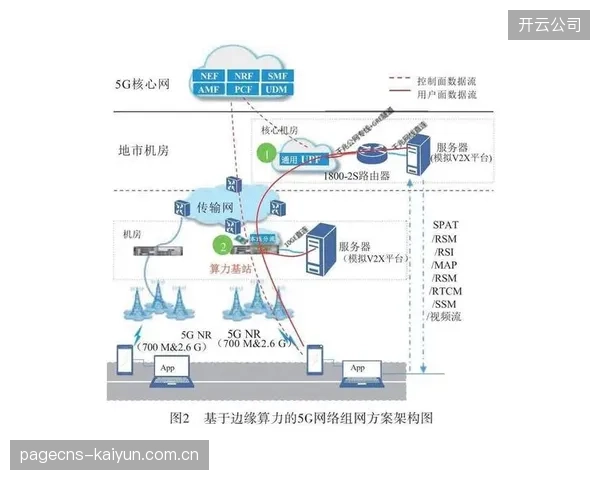 平台侧整合5G+边缘计算能力 强化实时传输稳定性